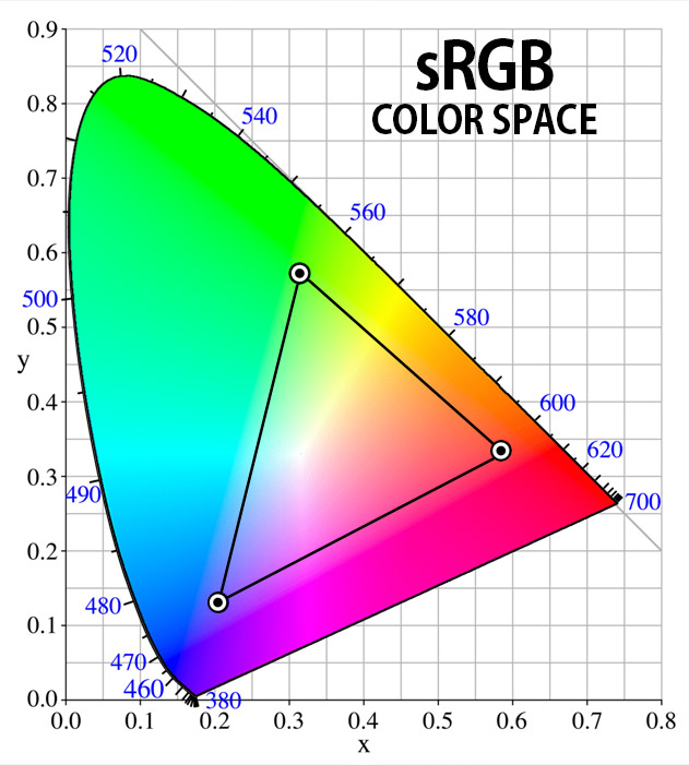 sRGB_space